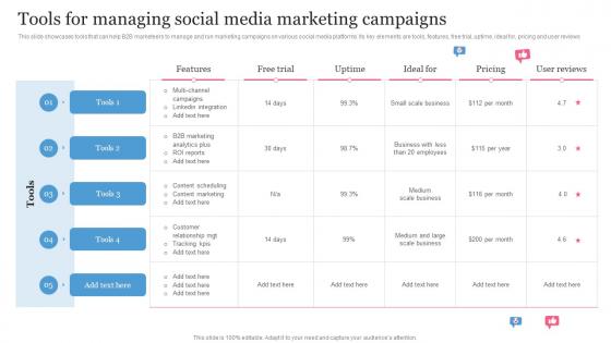 B2B Social Media Marketing Plan For Product Tools For Managing Social Media Marketing Campaigns