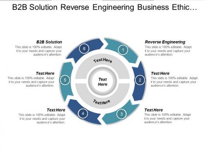 B2b solution reverse engineering business ethic products testing strategy map cpb