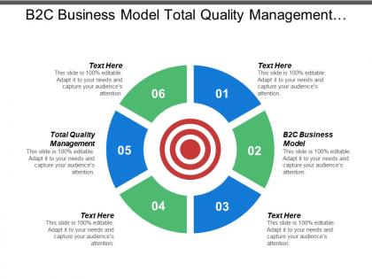 B2c business model total quality management marketing brand