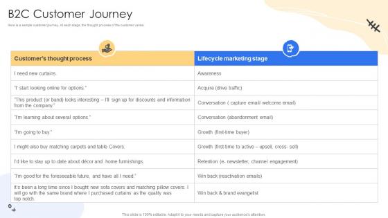 B2c Customer Journey Consumer Lifecycle Marketing And Planning