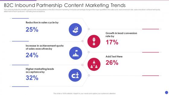 B2c Inbound Partnership Content Marketing Trends