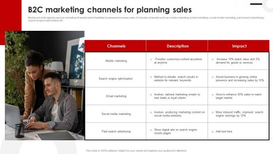 B2C Marketing Channels For Planning Sales