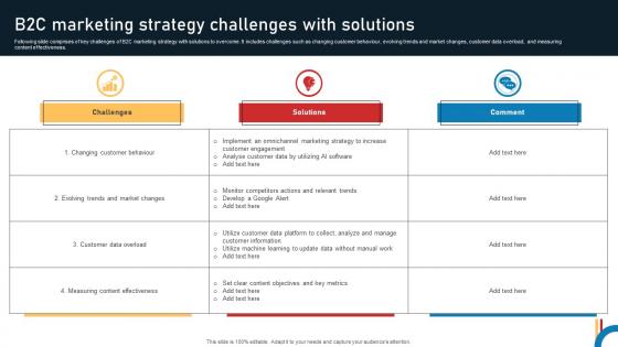 B2c Marketing Strategy Challenges With Solutions