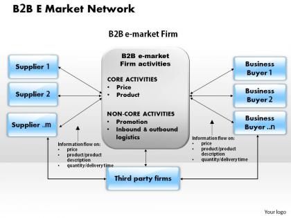 B 2 b e market network powerpoint presentation slide template