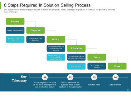 B to b marketing 6 steps required in solution selling process ppt powerpoint templates