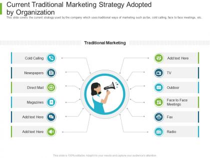 B to b marketing current traditional marketing strategy adopted by organization ppt show designs