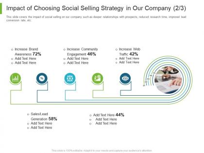 B to b marketing impact of choosing social selling strategy in our company engagement ppt grid