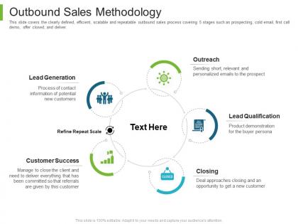 B to b marketing outbound sales methodology ppt powerpoint ideas template