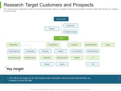 B to b marketing research target customers and prospects ppt powerpoint outline