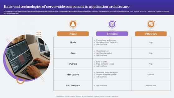 Back End Technologies Of Server Side Component In Application Architecture