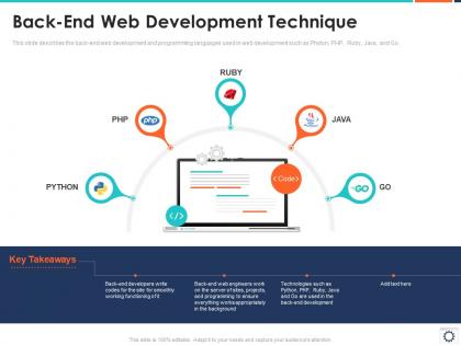 Back end web development technique