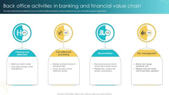 Back Office Activities In Banking And Financial Value Chain
