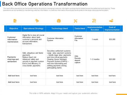Back office operations transformation implementing digital solutions in banking ppt summary