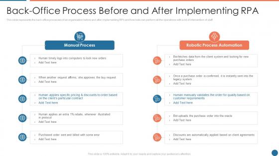 Back office process before and after implementing rpa automation ppt layouts themes