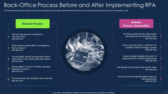Back Office Process Before And After Implementing Rpa Robotic Process Automation Types