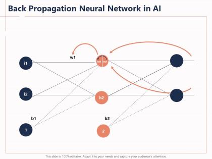 Back propagation neural network in ai b2 powerpoint presentation gridlines