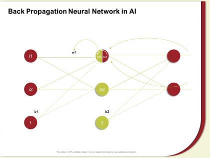 Back propagation neural network in ai m591 ppt powerpoint presentation file picture
