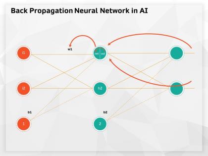 Back propagation neural network in ai m617 ppt powerpoint presentation themes