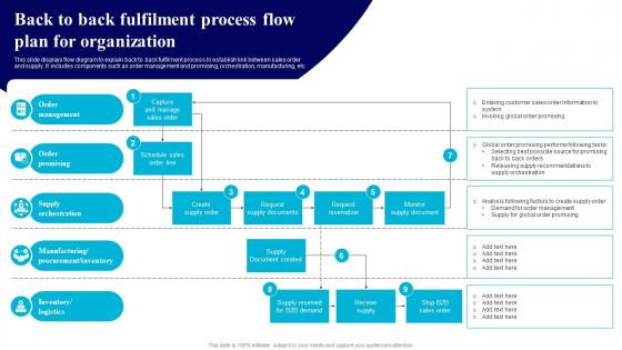 Back To Back Fulfilment Process Flow Plan For Organization