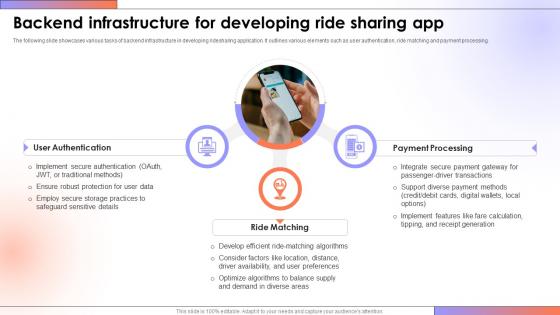 Backend Infrastructure For Developing Step By Step Guide For Creating A Mobile Rideshare App