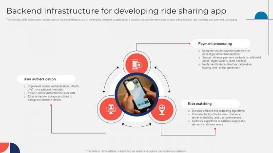 Backend PowerPoint Presentation and Slides PPT Sample | SlideTeam