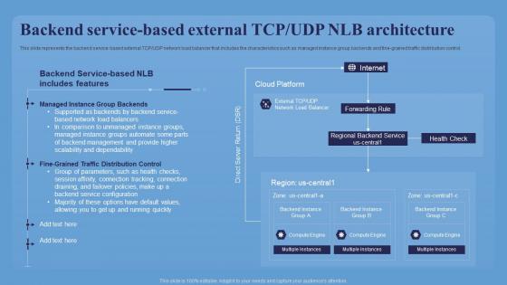 Backend Service Based External TCP UDP NLB Architecture Network Load Balancer Introduction