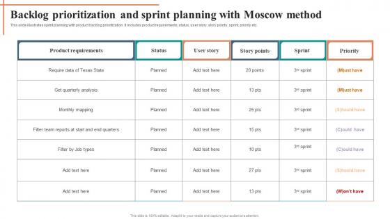 Backlog Prioritization And Sprint Planning With Moscow Method