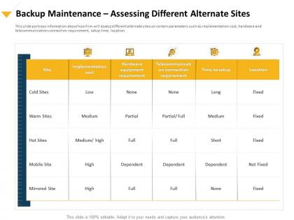 Backup maintenance assessing different alternate sites mirrored ppt presentation portfolio