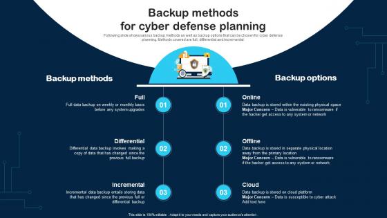 Backup Methods For Cyber Defense Planning Cybersecurity Incident And Vulnerability
