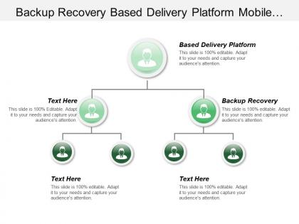 Backup recovery based delivery platform mobile device management