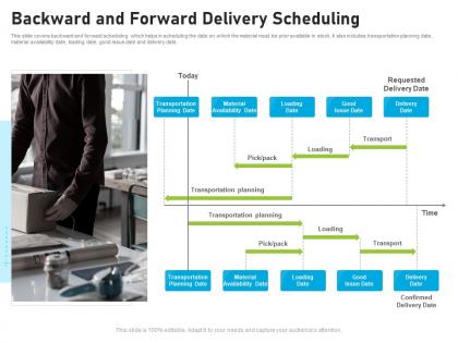 Backward and forward delivery scheduling