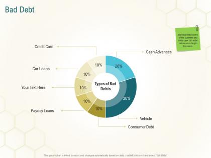 Bad debt business planning actionable steps ppt pictures elements