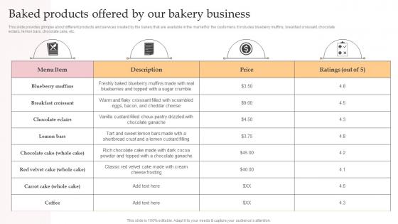 Baked Products Offered By Our Bakery Business Complete Guide To Advertising Improvement Strategy SS V