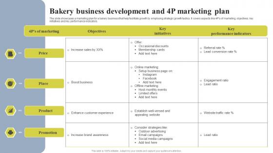 Bakery Business Development And 4P Marketing Plan