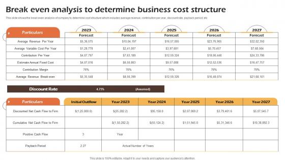 Bakery Cafe Business Plan Break Even Analysis To Determine Business Cost Structure BP SS