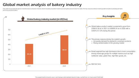 Bakery Cafe Business Plan Global Market Analysis Of Bakery Industry BP SS