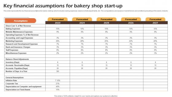 Bakery Cafe Business Plan Key Financial Assumptions For Bakery Shop Start Up BP SS