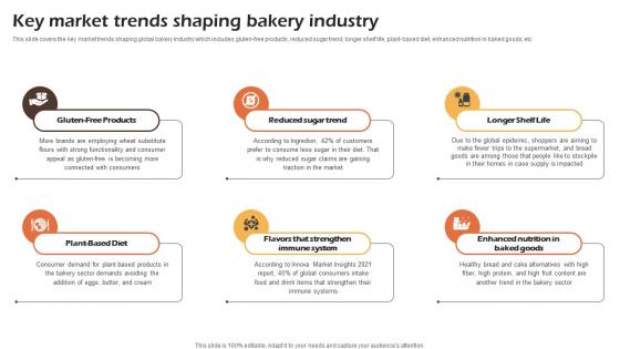 Bakery Cafe Business Plan Key Market Trends Shaping Bakery Industry BP SS