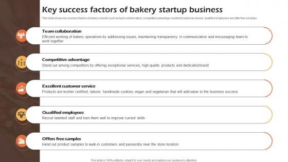 Bakery Cafe Business Plan Key Success Factors Of Bakery Startup Business BP SS