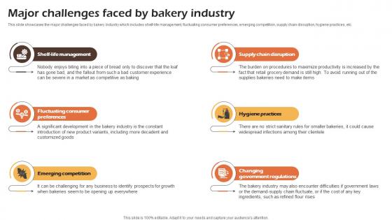 Bakery Cafe Business Plan Major Challenges Faced By Bakery Industry BP SS