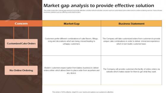 Bakery Cafe Business Plan Market Gap Analysis To Provide Effective Solution BP SS