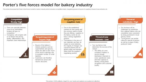 Bakery Cafe Business Plan Porters Five Forces Model For Bakery Industry BP SS