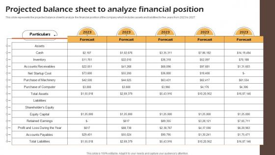 Bakery Cafe Business Plan Projected Balance Sheet To Analyze Financial Position BP SS