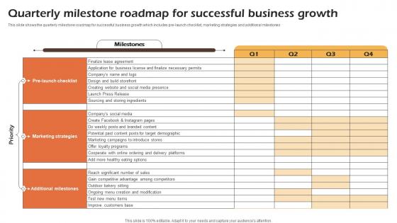 Bakery Cafe Business Plan Quarterly Milestone Roadmap For Successful Business Growth BP SS