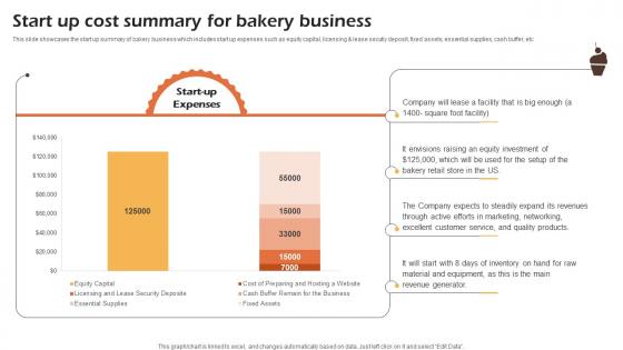 Bakery Cafe Business Plan Start Up Cost Summary For Bakery Business BP SS