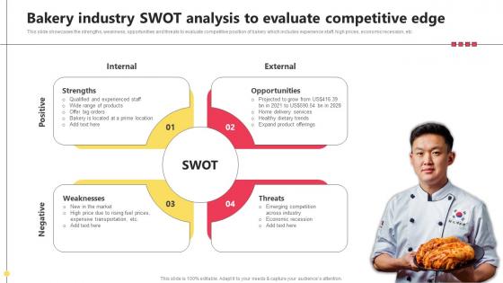 Bakery Industry Swot Analysis To Evaluate Competitive Edge Bake Shop Business BP SS