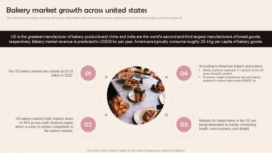 Bakery Market Growth Across United States Confectionery Business Plan BP SS