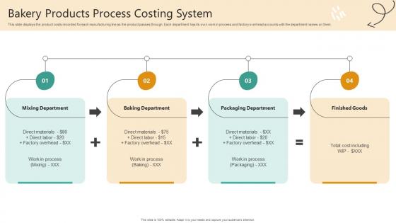 Bakery Products Process Costing System