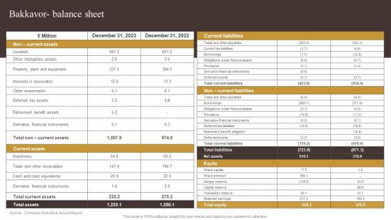 Bakkavor Balance Sheet Industry Report Of Commercially Prepared Food Part 2