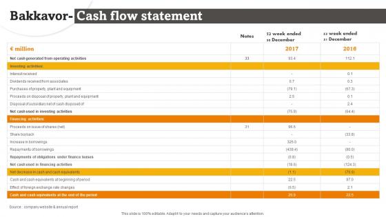 Bakkavor Cash Flow Statement RTE Food Industry Report